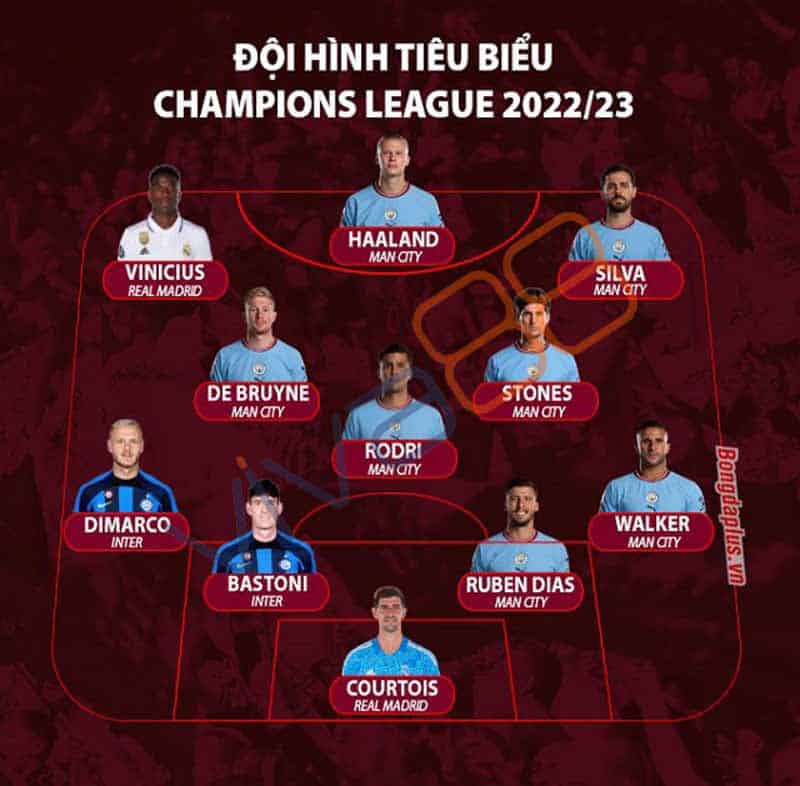 Đội hình tiêu biểu Champions League 2022/23